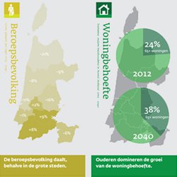 2014.07.07_Demografische ontwikkeling in Noord-Holland_660