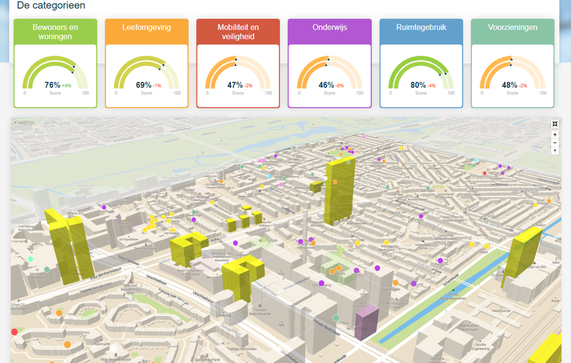 Leefbaarheidseffectrapportage (2020) door StrateGis (bron: www.strategisgroep.nl)