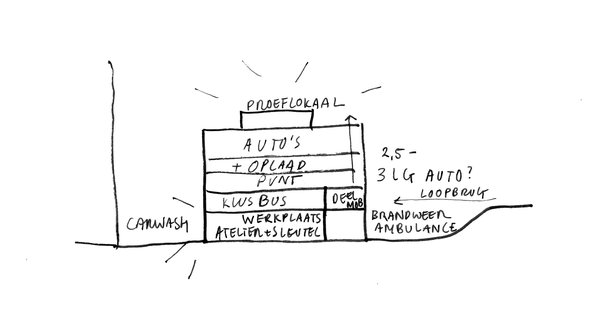 Schets Moerwijk, stapeling van functies door Buro KettingHuls (bron: Buro KettingHuls)