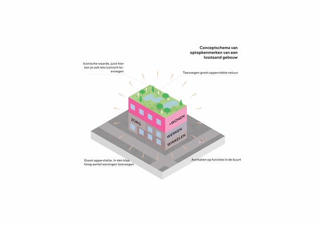 Optoppen bij een losstaand gebouw door MUST (bron: MUST)