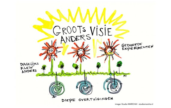 Groots visie anders door Studio MARCHA! (bron: studiomarcha.nl)