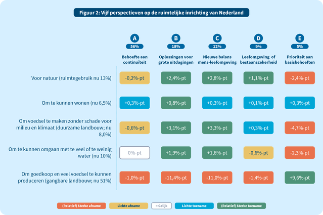 Figuur 2 door Populytics (bron: Populytics)