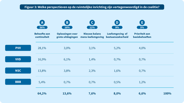 Figuur 3 door Populytics (bron: Populytics)