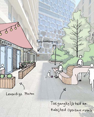 Deze verbeelding laat zien hoe een plek met ruimtelijke ingrepen getransformeerd kan worden naar een bestemming met gebruikersfunctie. door Gemeente Amsterdam (bron: Vitale Buurten Werkboek)